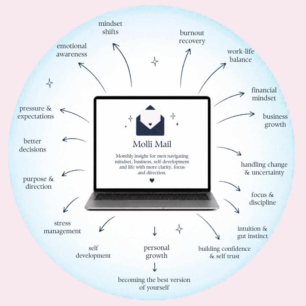 Molli Mail for Men